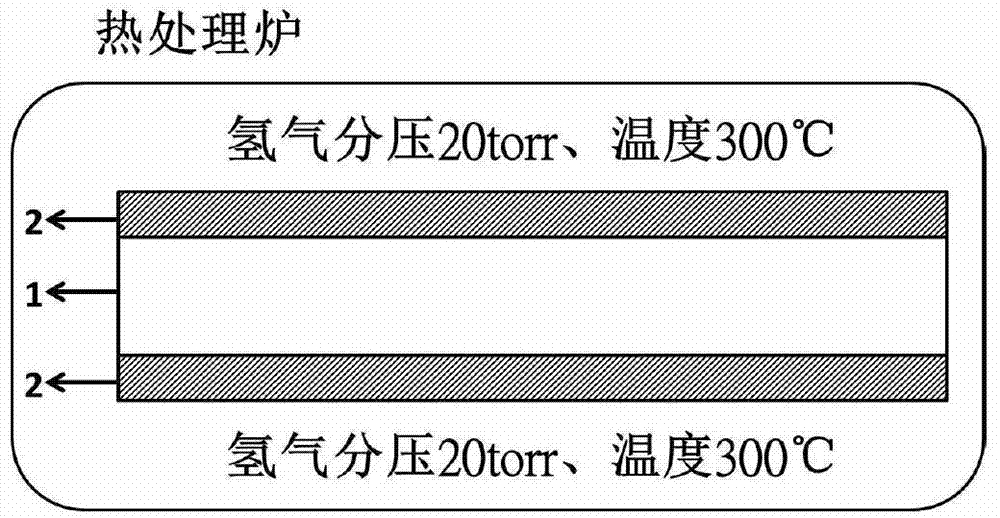 Composite board of copper-foil-bonded ceramic substrate and preparation method of composite board