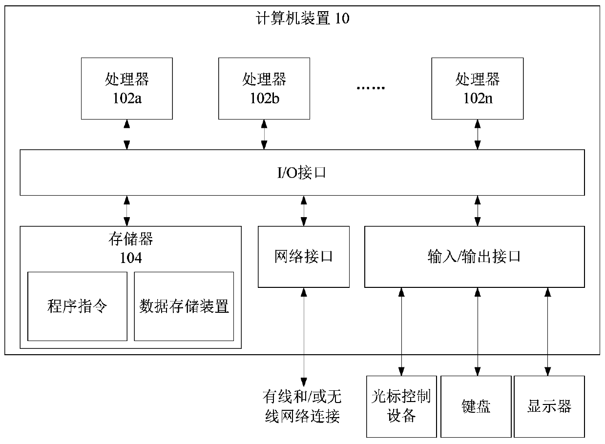 Face recognition method and device, equipment, and clocking-in method, device and system