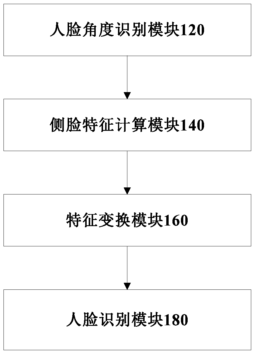 Face recognition method and device, equipment, and clocking-in method, device and system