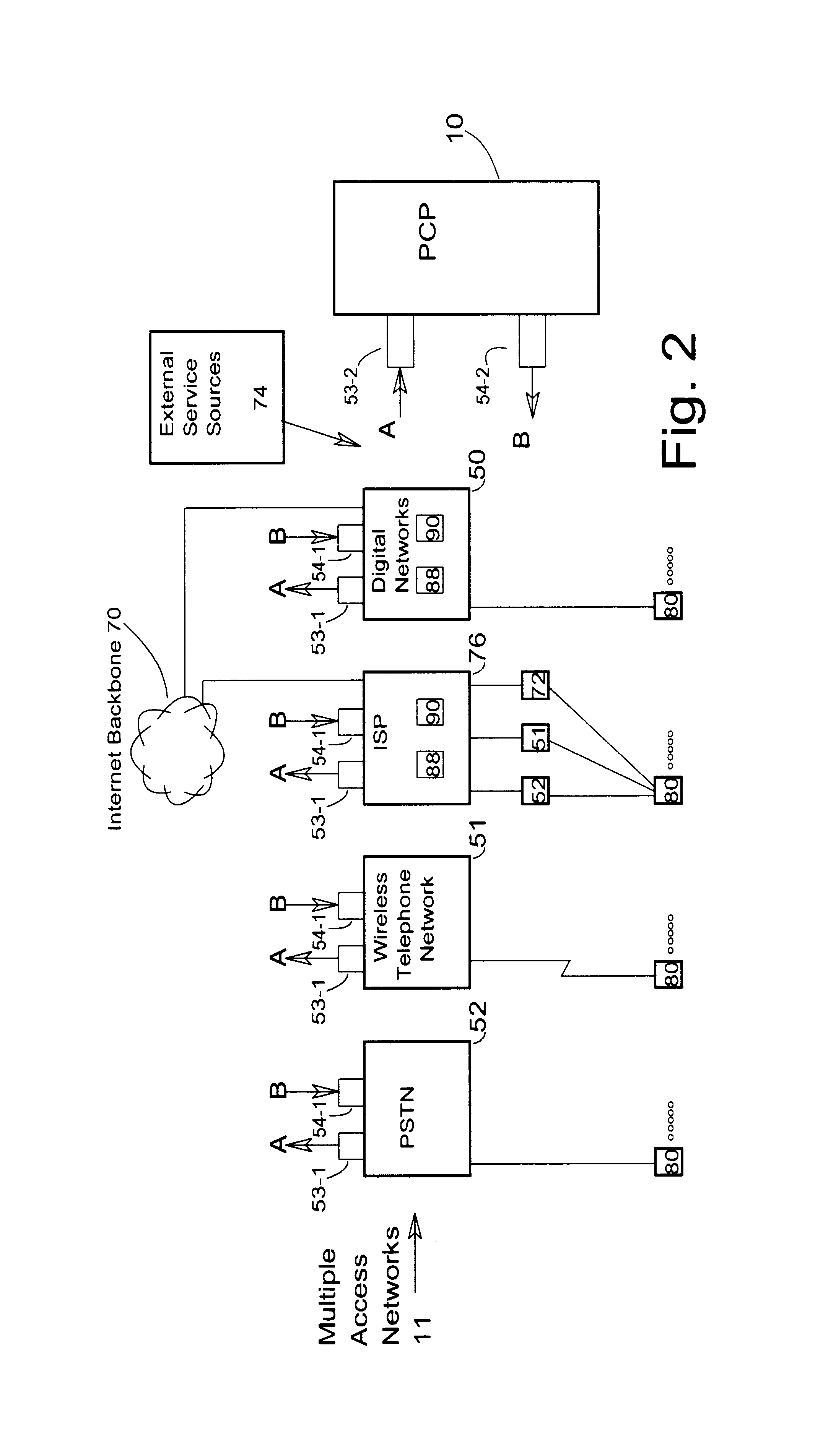 Independent contact spanning multiple access networks