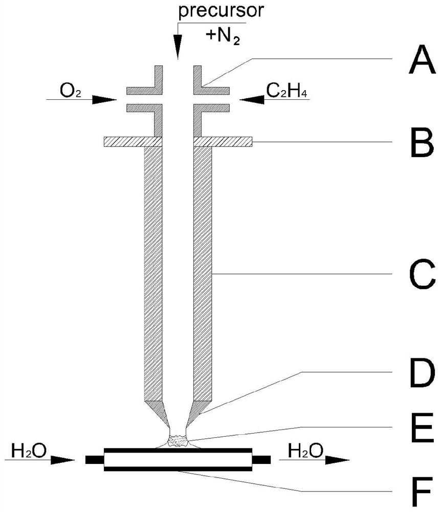An ultrathin single crystal zn  <sub>3</sub> (oh)  <sub>4</sub> (no  <sub>3</sub> )  <sub>2</sub> Structured hydroxyzinc nitrate nanosheets and preparation method thereof