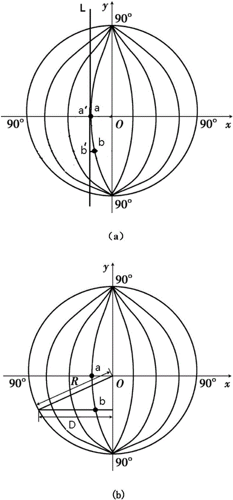 Ultrawide-angle image rapid distortion correction method