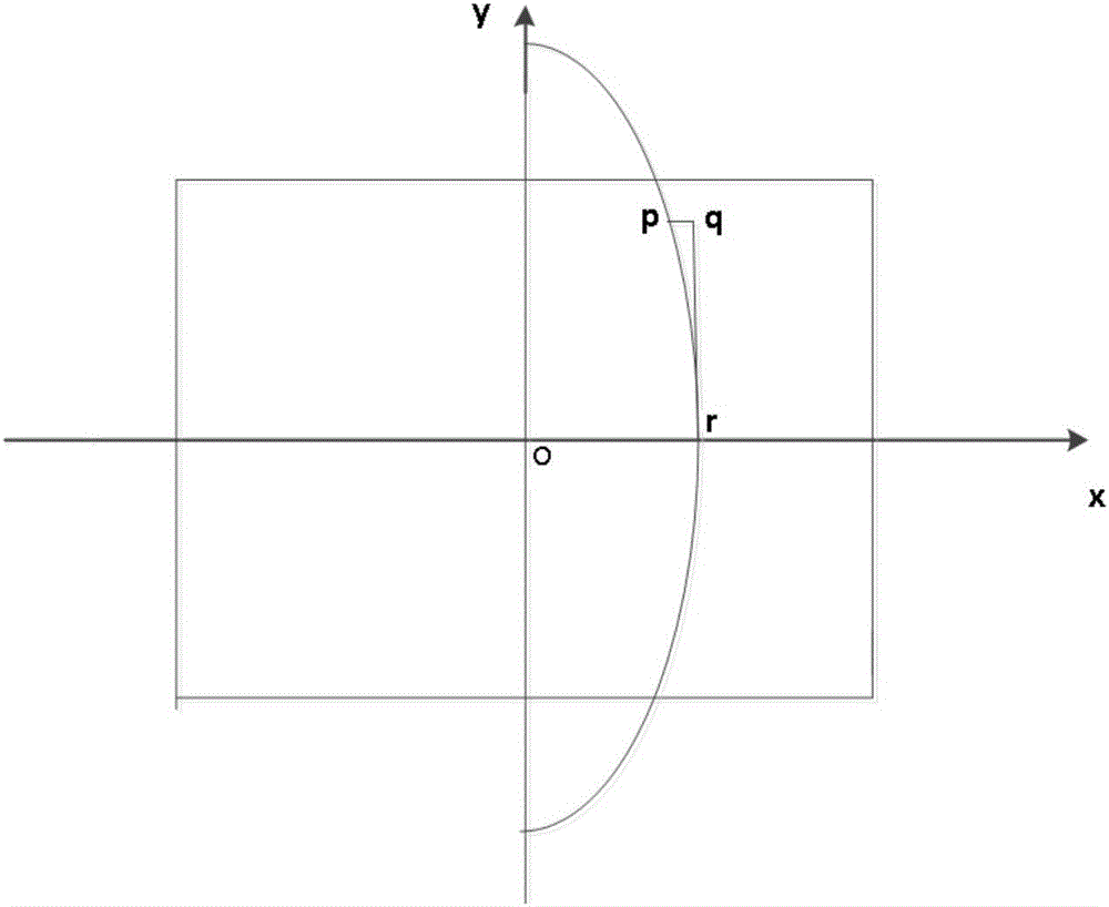 Ultrawide-angle image rapid distortion correction method