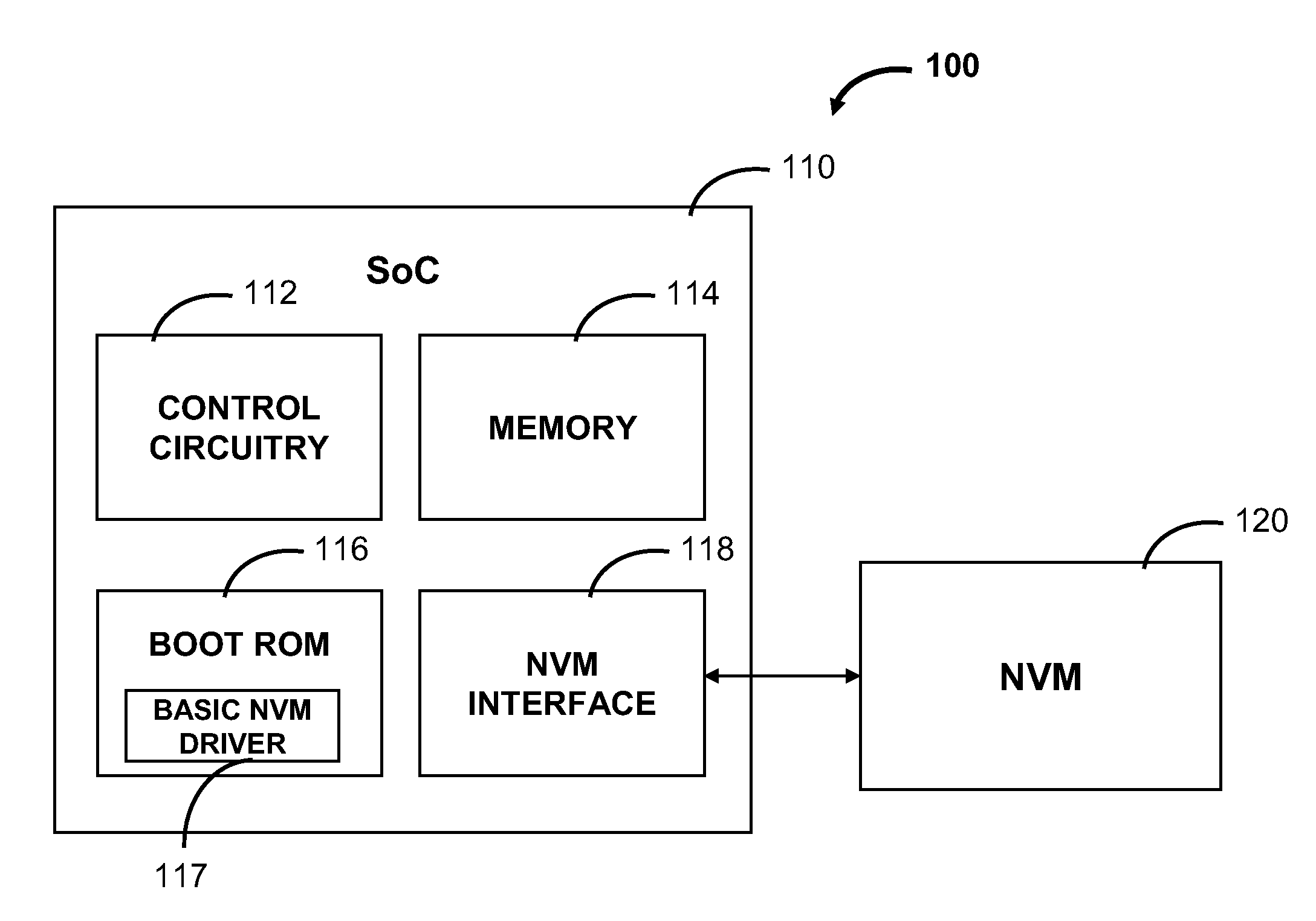 Boot data storage schemes for electronic devices