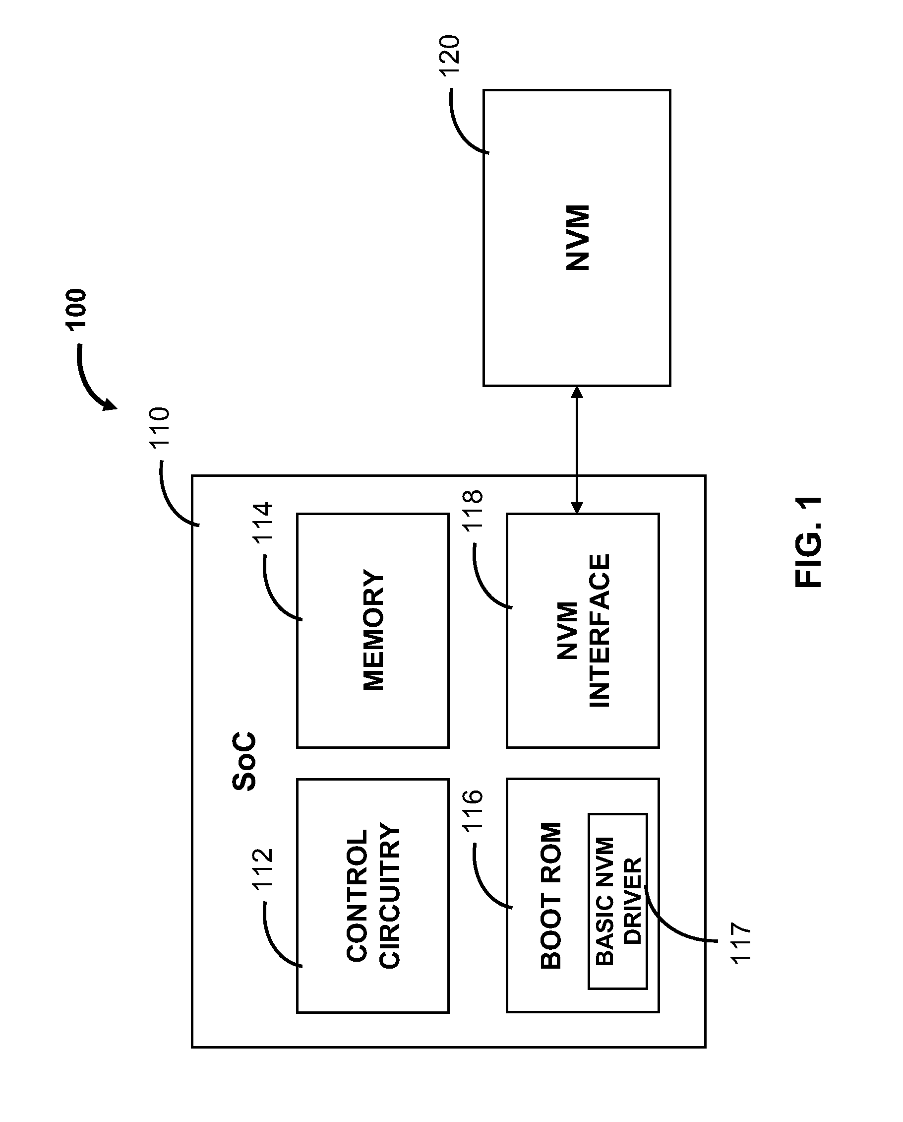 Boot data storage schemes for electronic devices