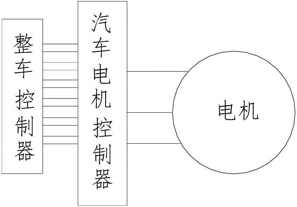 Motor controller of automobile