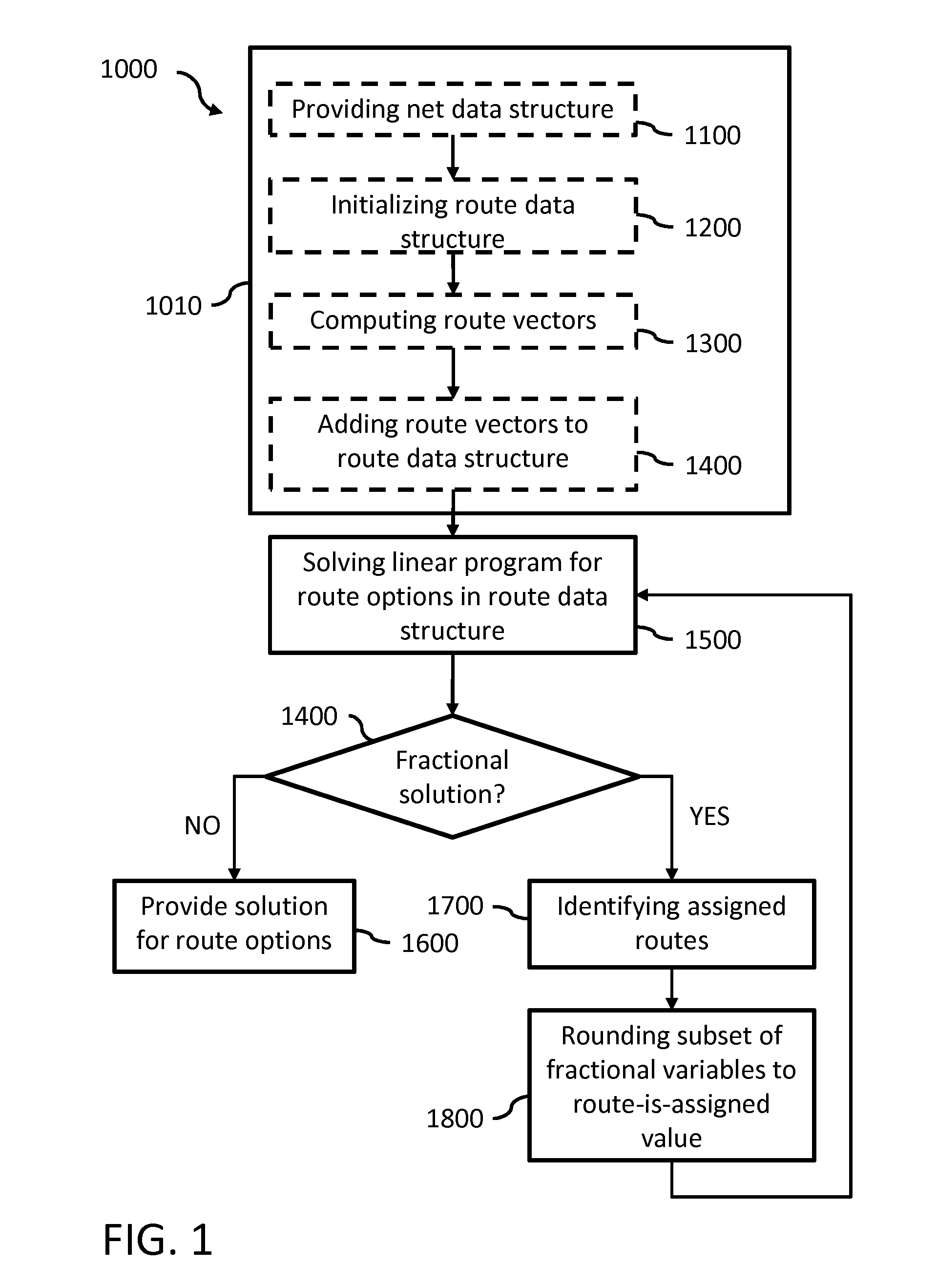 Method and system for improving route assignment performance