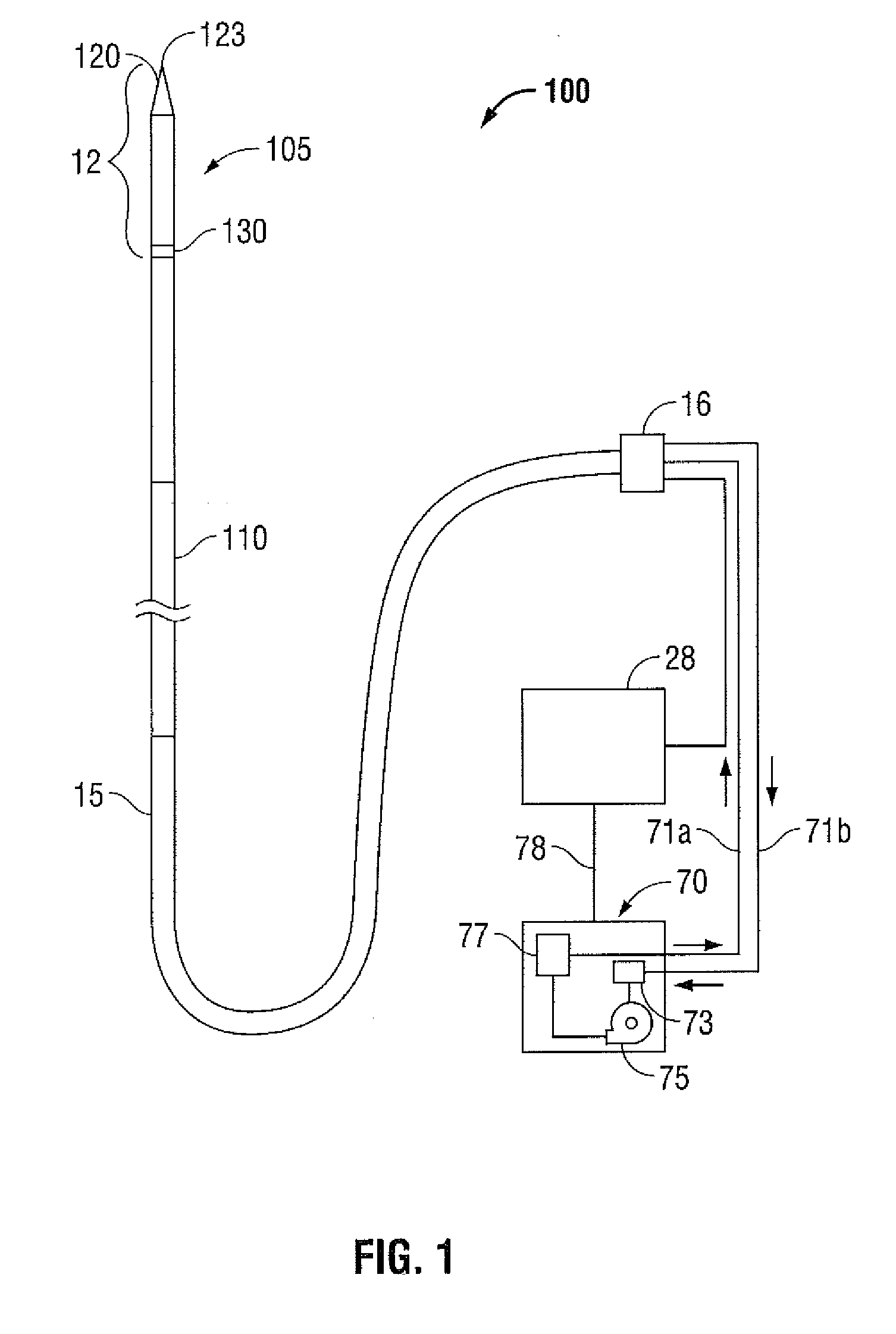 Fluid Cooled Choke Dielectric and Coaxial Cable Dielectric