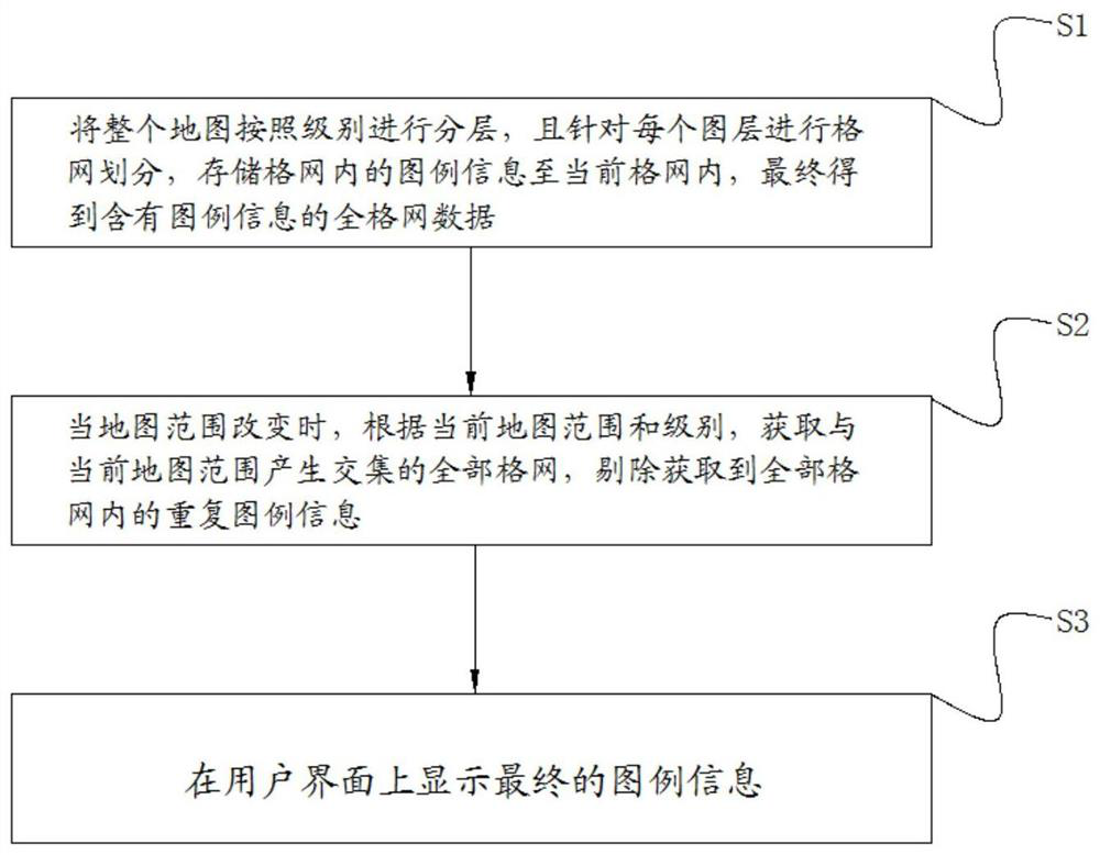 A high-efficiency display method and device of dynamic legend in webgis environment