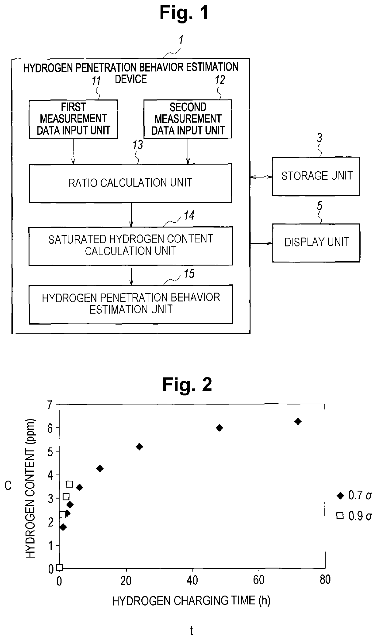 Method for estimating hydrogen absorption behavior, device for estimating hydrogen absorption behavior, and program for estimating hydrogen absorption behavior