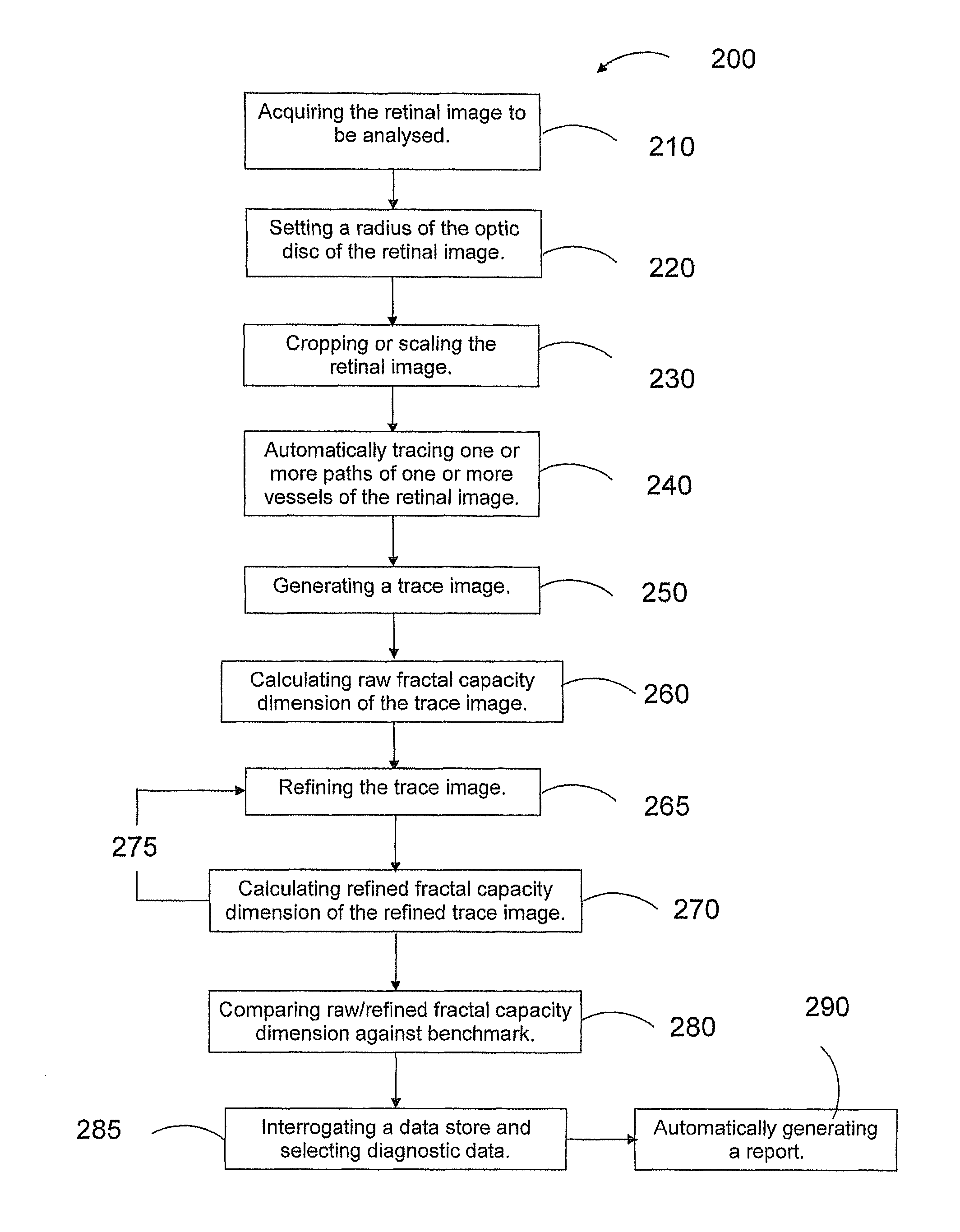 Retinal image analysis systems and methods