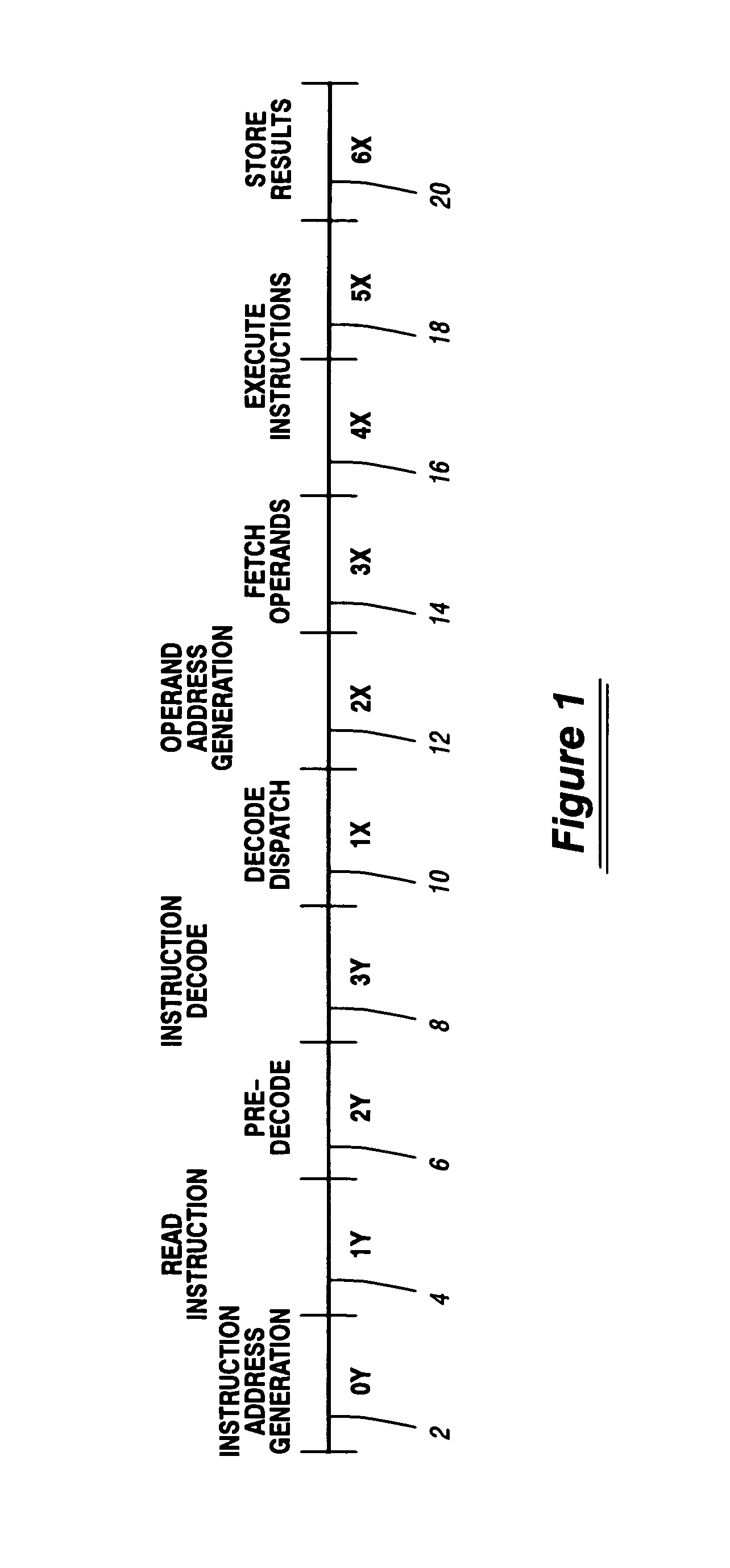 Pipeline controller for providing independent execution between the preliminary and advanced stages of a synchronous pipeline