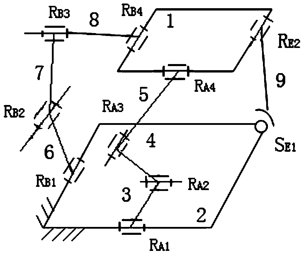 A two-degree-of-freedom parallel mechanism vibrating screen