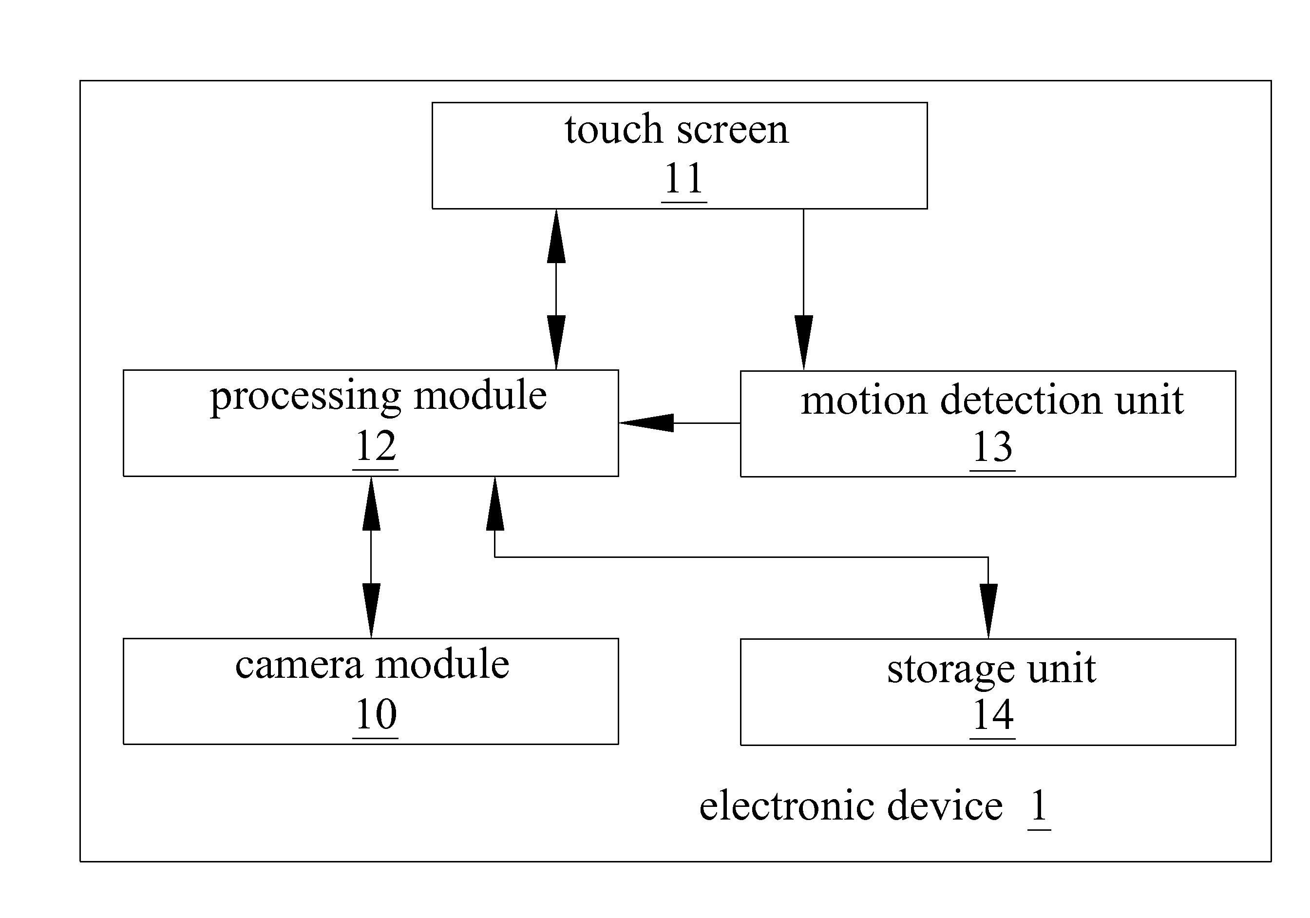 Unlocking method of a touch screen and electronic device with camera function thereof