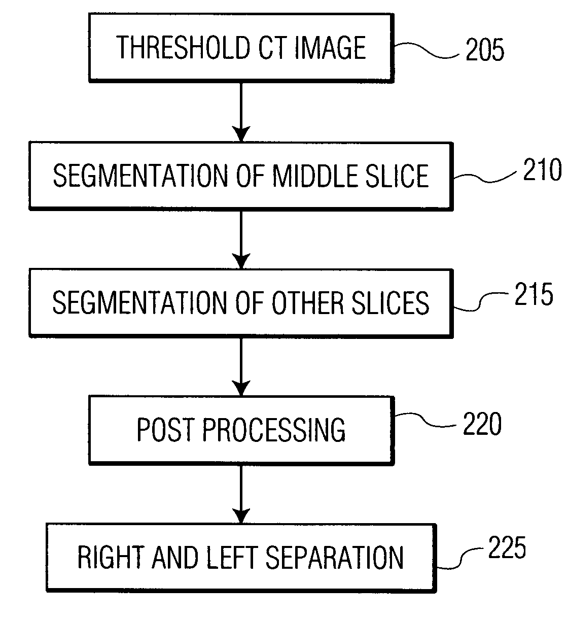 Method and system for automatic lung segmentation