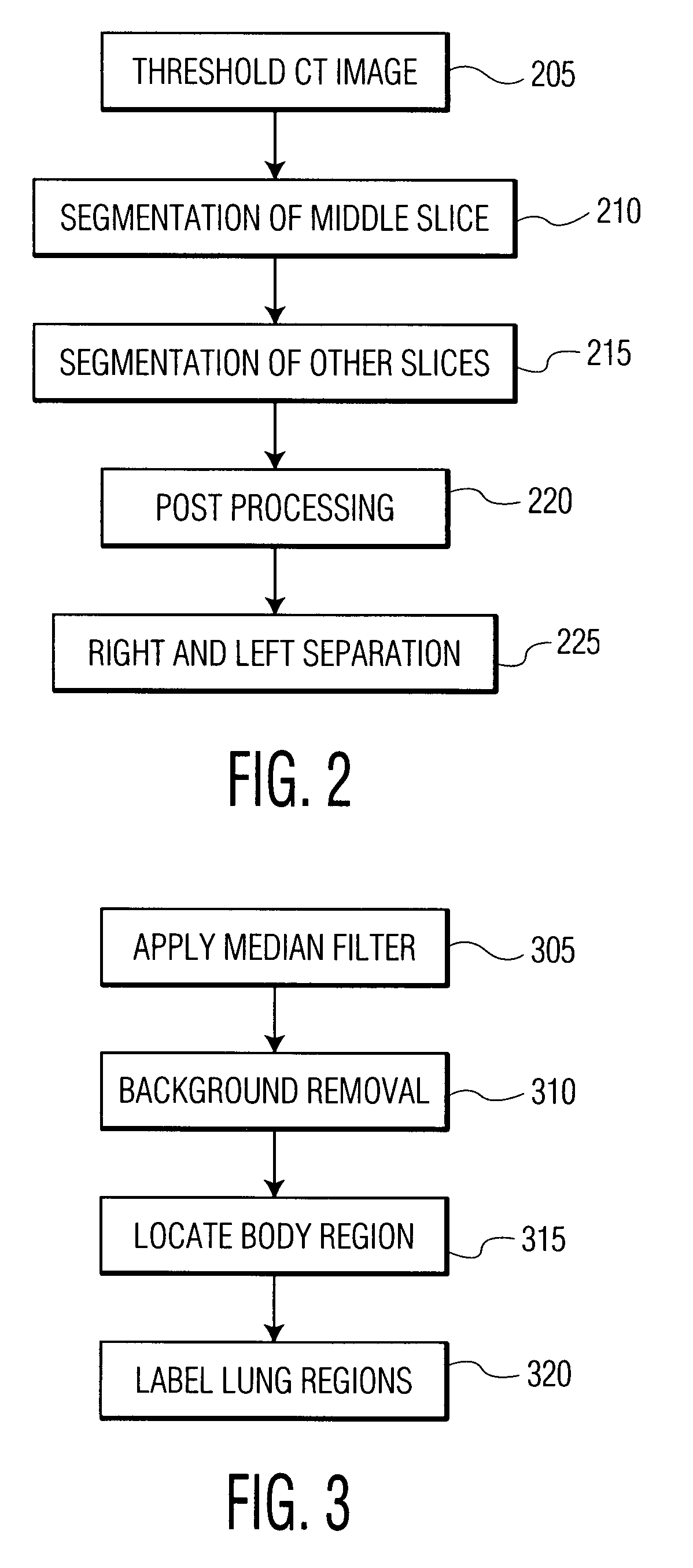 Method and system for automatic lung segmentation