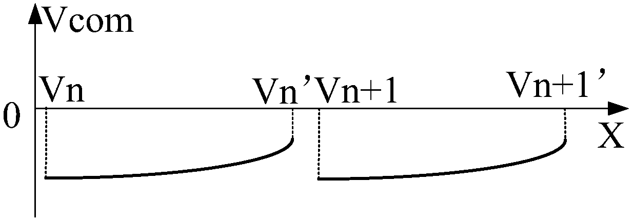 A display panel and a display device