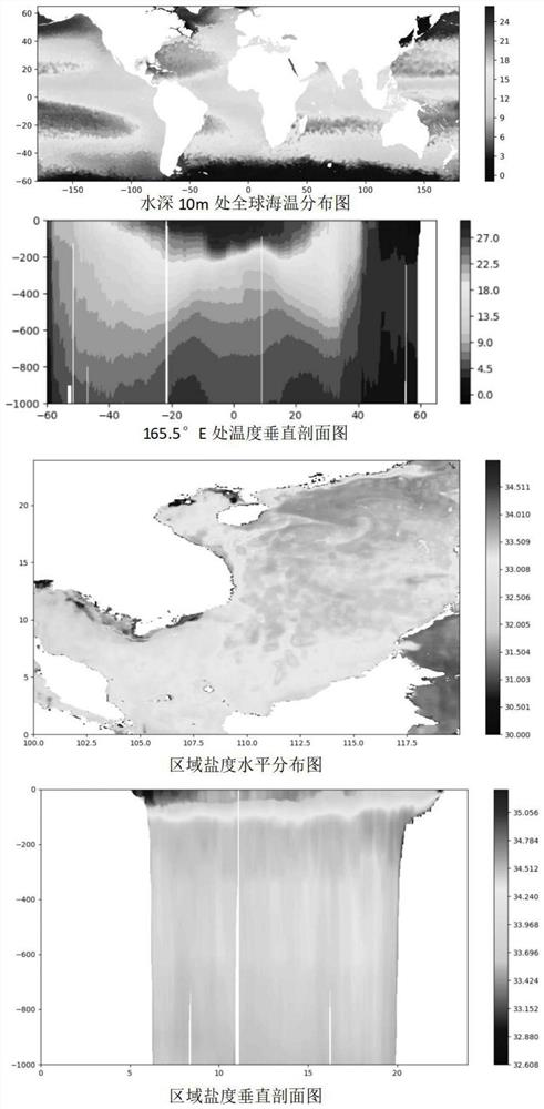 Three-dimensional ocean element field intelligent construction method and system based on machine learning