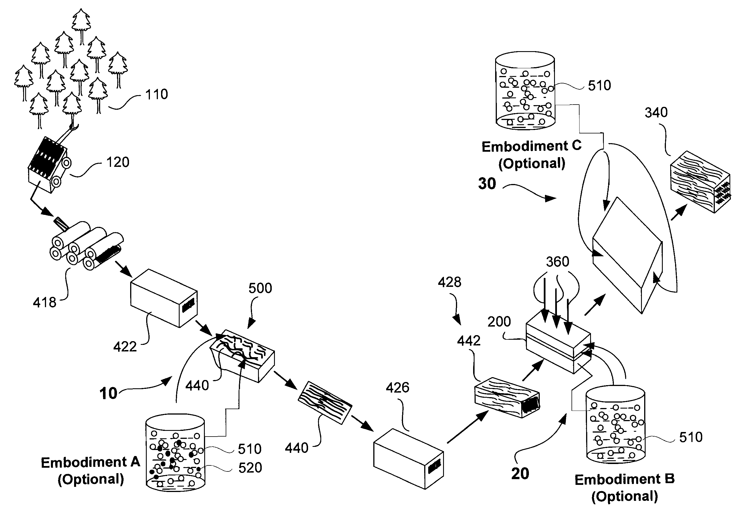 System and Method For The Preservative Treatment of Engineered Wood Products