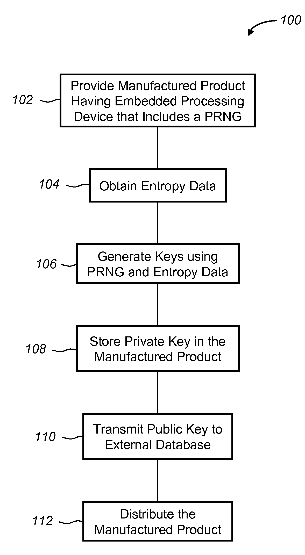Production of cryptographic keys for an embedded processing device