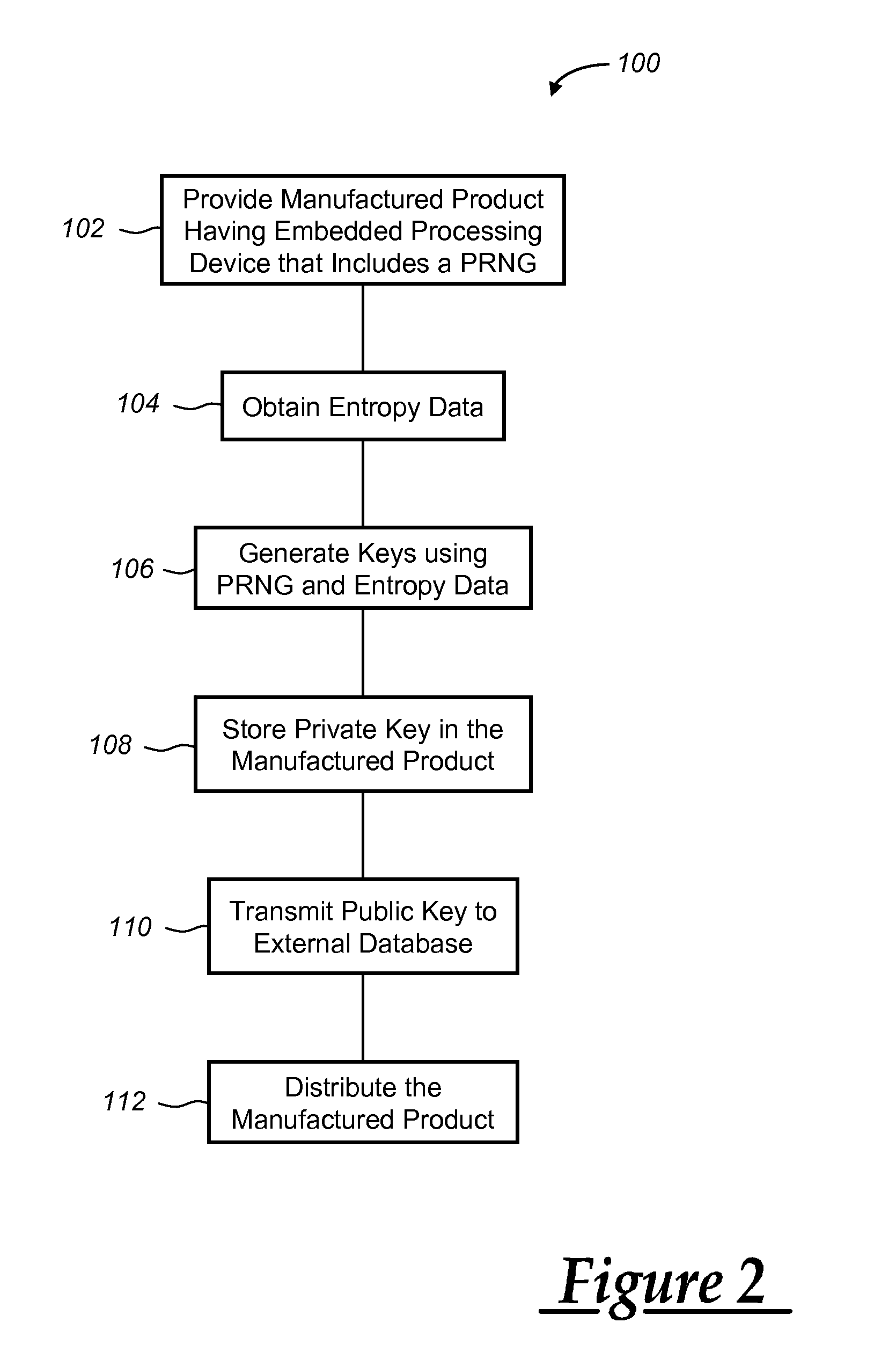 Production of cryptographic keys for an embedded processing device