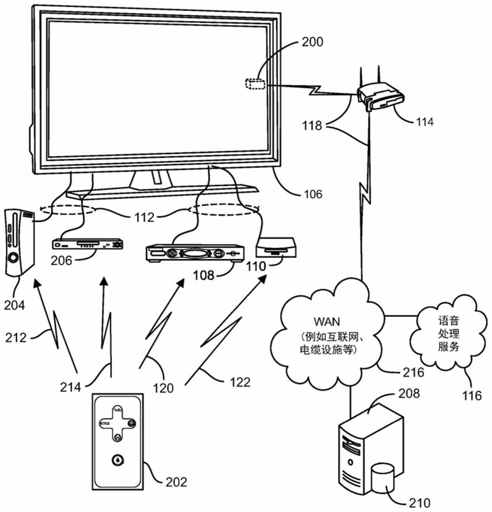 Apparatus, system and method for directing voice input in controlling device