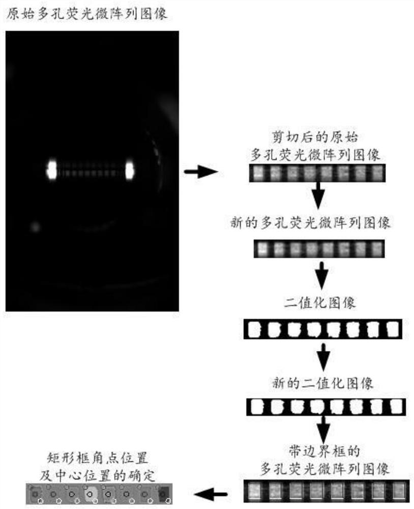 Fluorescence intensity detection method and device for porous fluorescent microarray image, computer equipment and computer readable storage medium