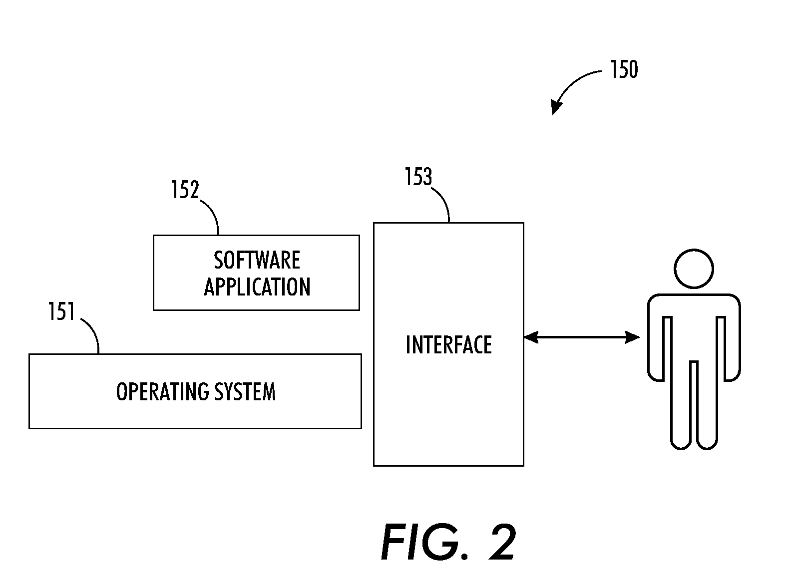 Method and system for managing service intervals for related components