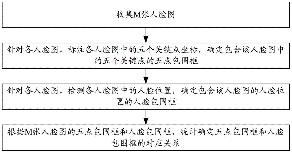 Binocular positioning method and binocular positioning apparatus