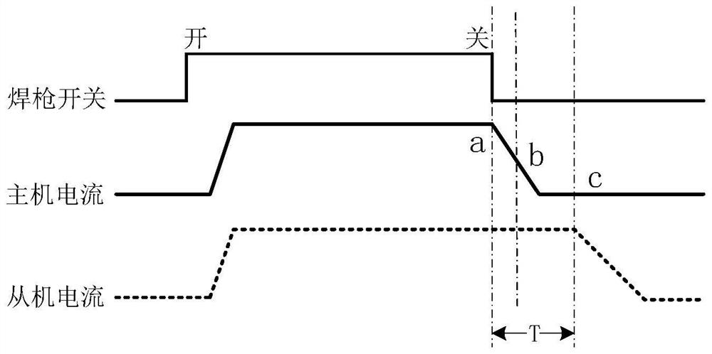 Double-wire welding control method and system, electronic equipment and storage medium