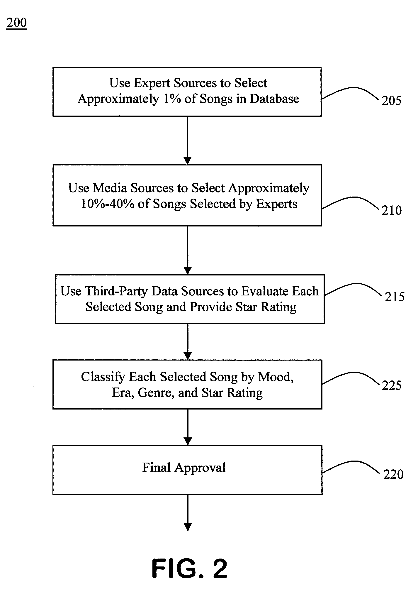 Method And Apparatus For Generating And Updating A Pre-Categorized Song Database From Which Consumers May Select And Then Download Desired Playlists
