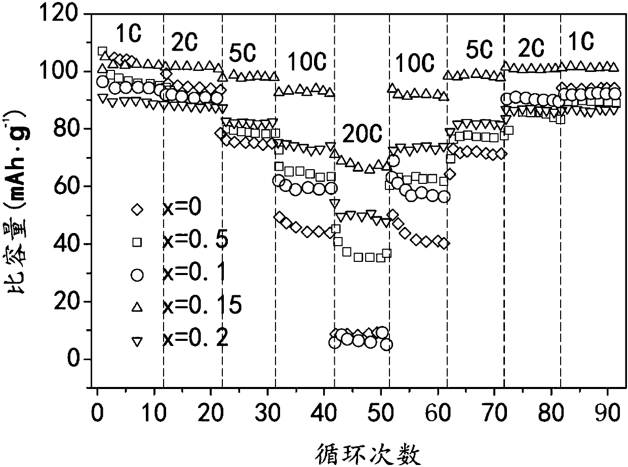 Preparation method for sodium ion battery positive electrode material doped with modified sodium vanadium phosphate