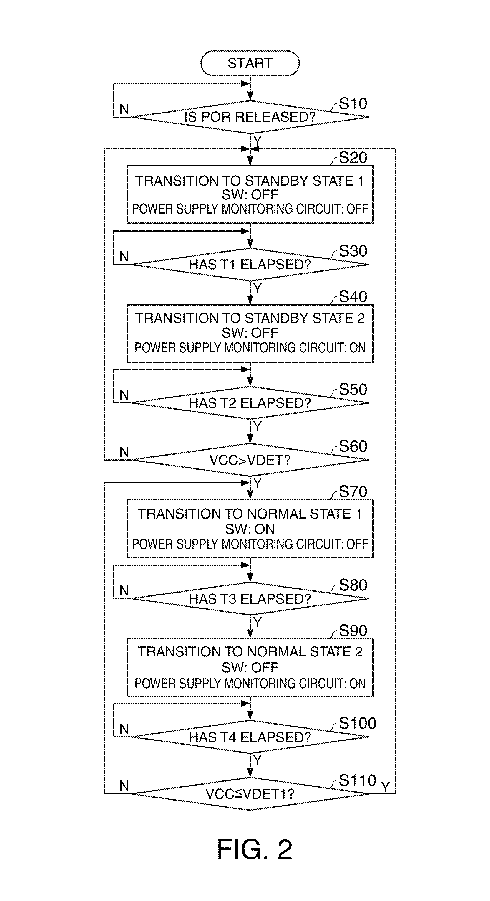 Power supply switching circuit, real time clock device, electronic apparatus, mobile unit, and method of controlling power supply switching circuit