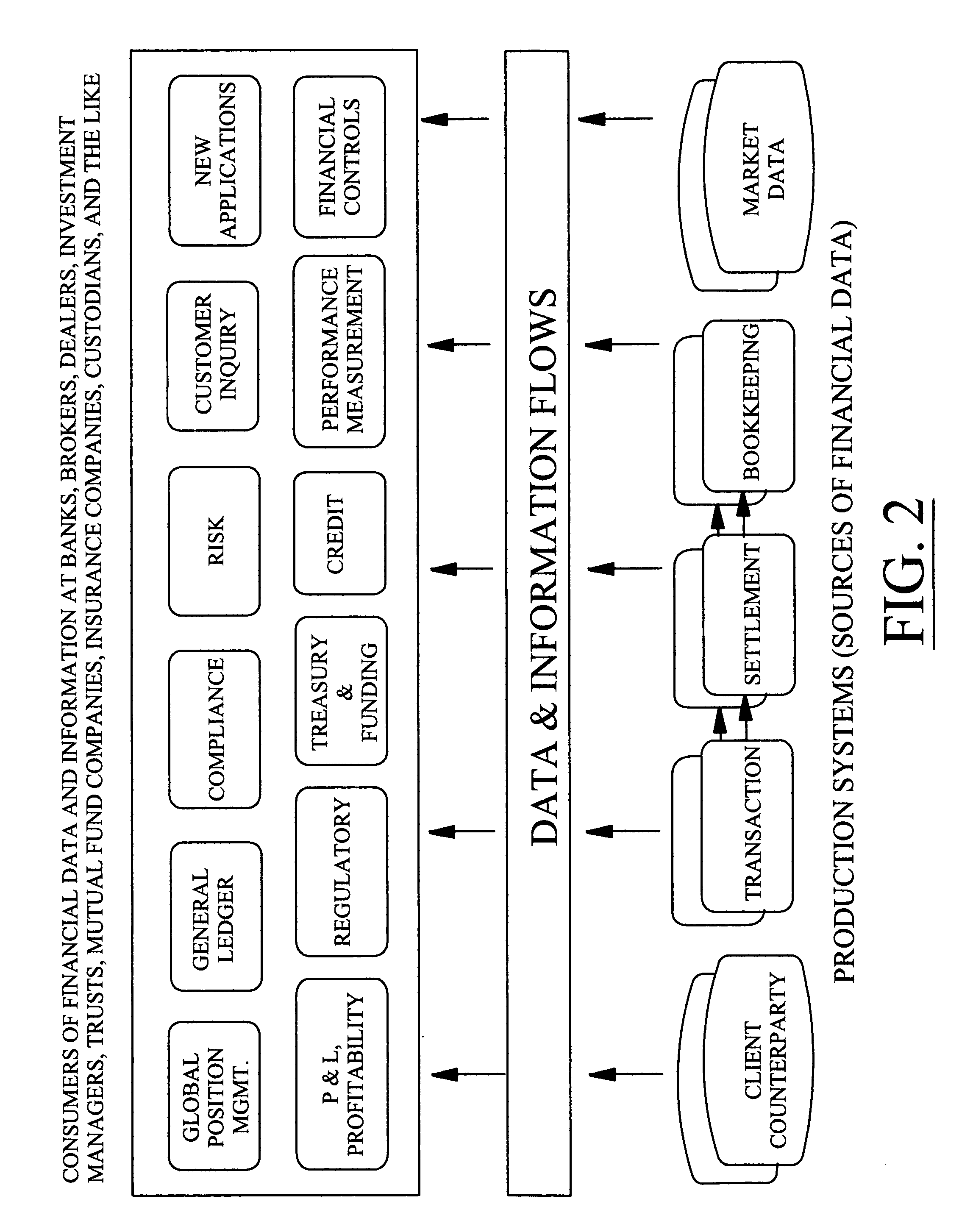 Financial data reporting system with alert notification feature and free-form searching capability