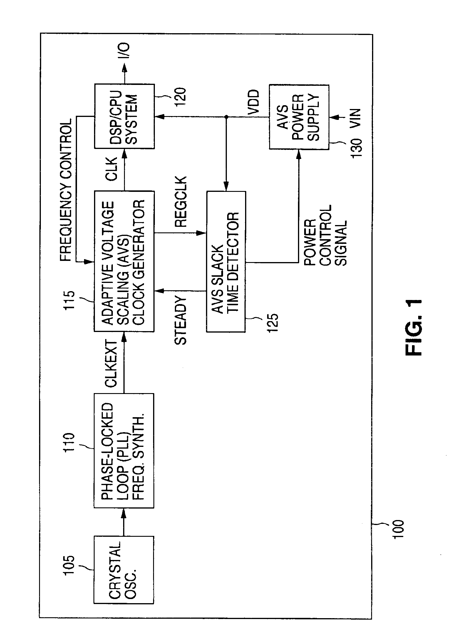 Adaptive voltage scaling digital processing component and method of operating the same