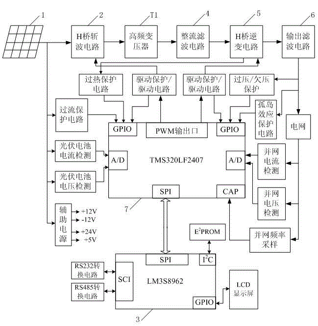 Dual H-bridge high-frequency isolation type photovoltaic grid-connected inverter