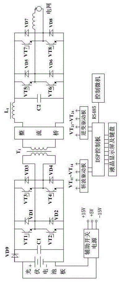 Dual H-bridge high-frequency isolation type photovoltaic grid-connected inverter