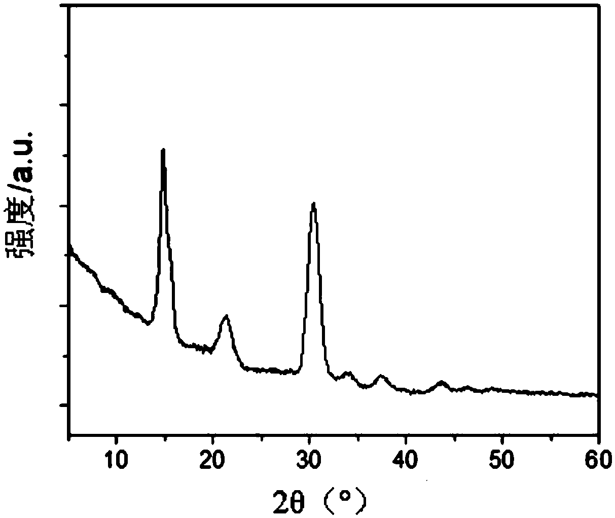 FAX-modified metal halogen perovskite quantum dot and preparation method and application thereof