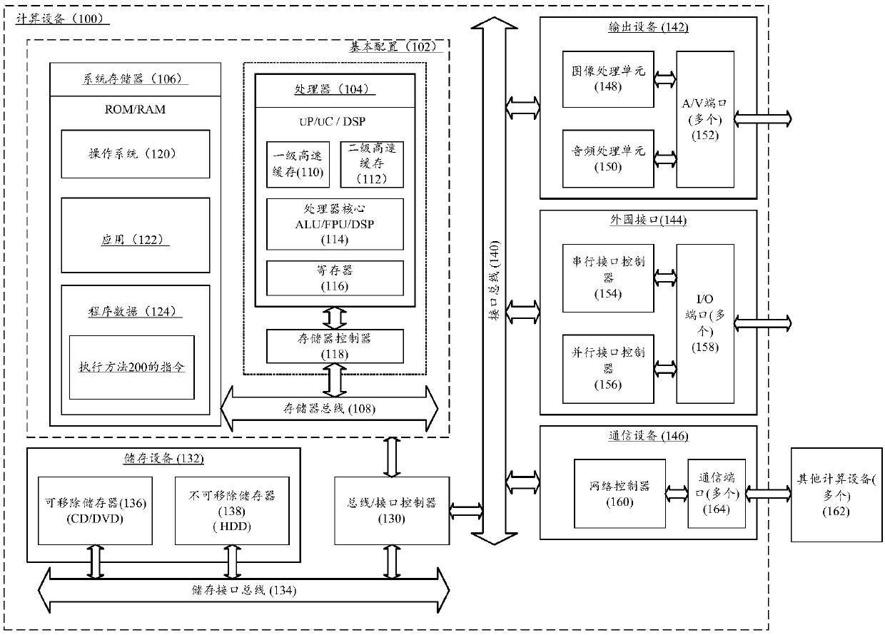 Regional multi-energy interconnection operation optimization method and computing equipment