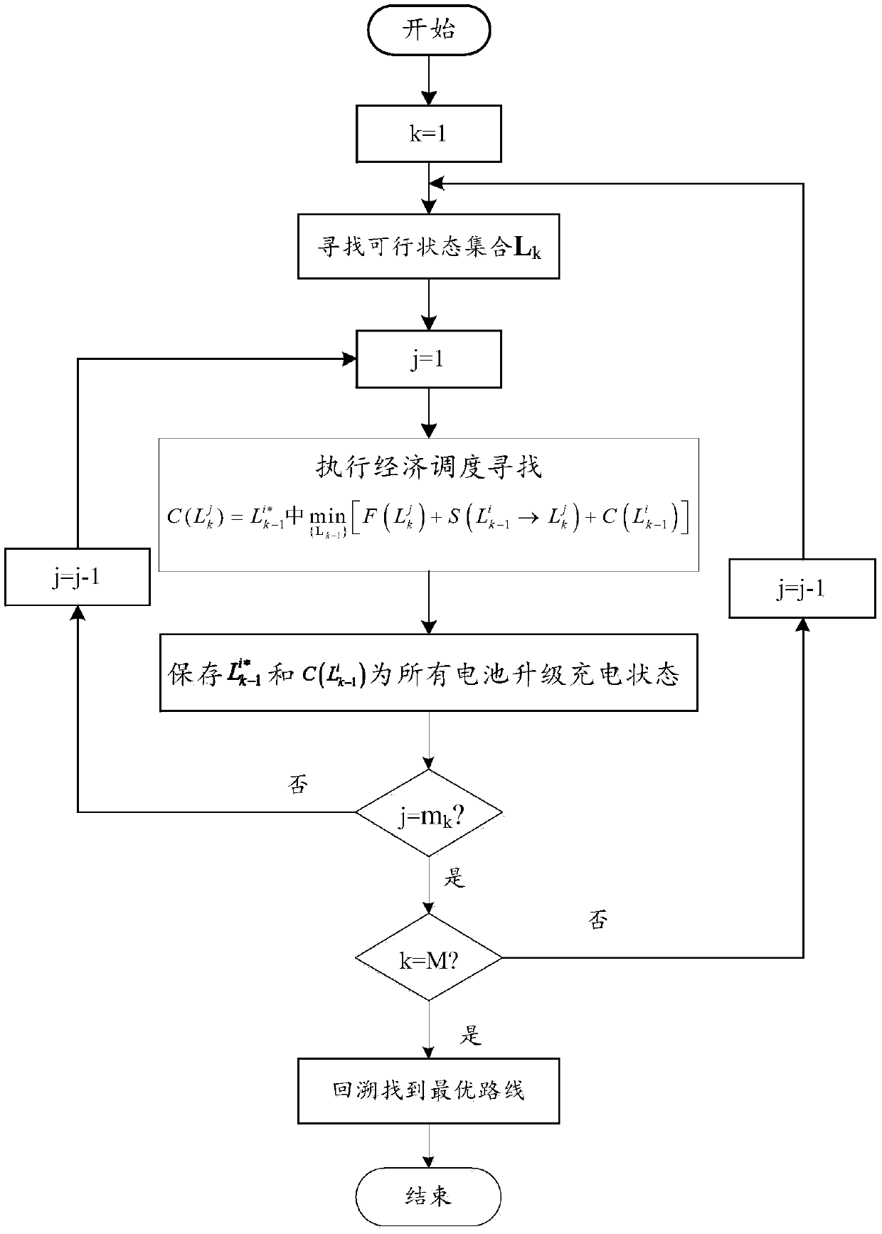 Regional multi-energy interconnection operation optimization method and computing equipment