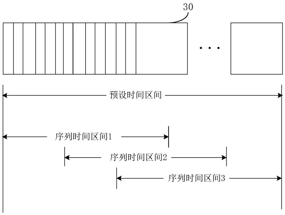 Breathing rate detection method and device, electronic equipment and storage medium