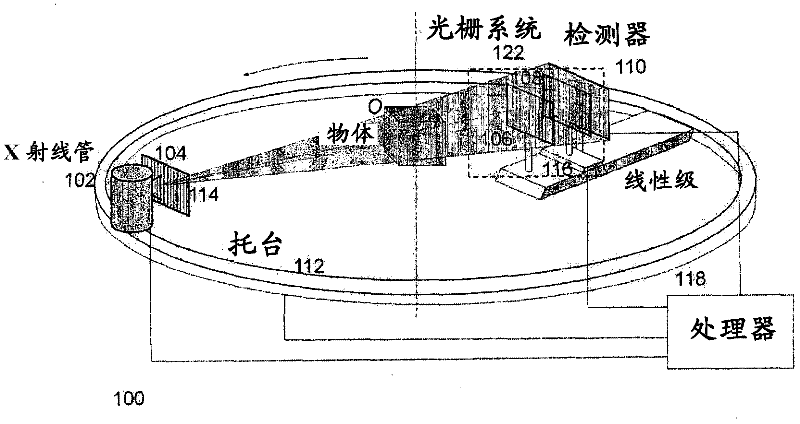 Methods and apparatus for differential phase-contrast fan beam ct, cone-beam ct and hybrid cone-beam ct