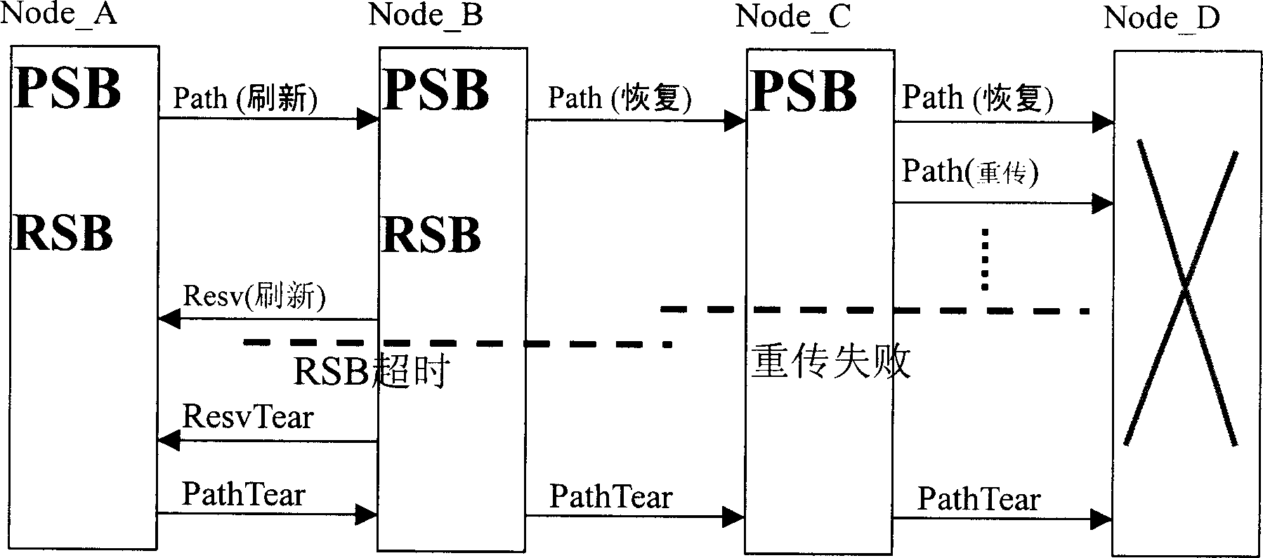 Node restarting method on universal multi protocol label exchange path