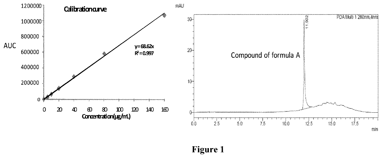 Solid dispersion comprising an anticancer compound for improved solubility and efficacy