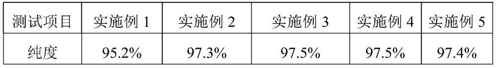 Novel production process of thionocarbamate