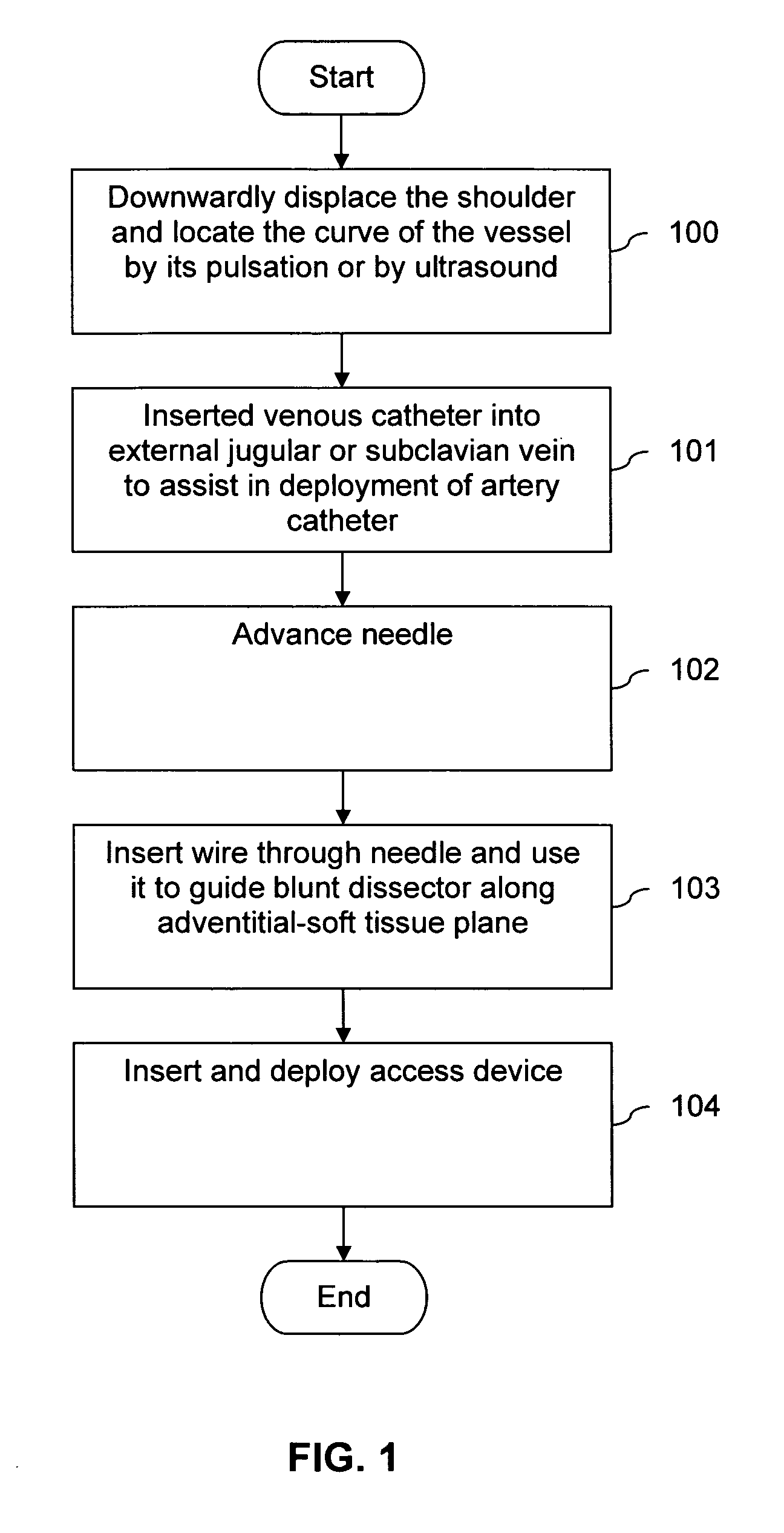 Method and apparatus for vascular access