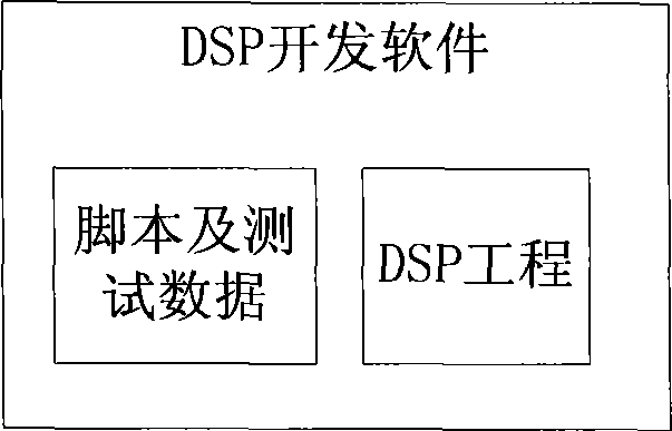 Method and system for automatically testing digital signal processor (DSP)