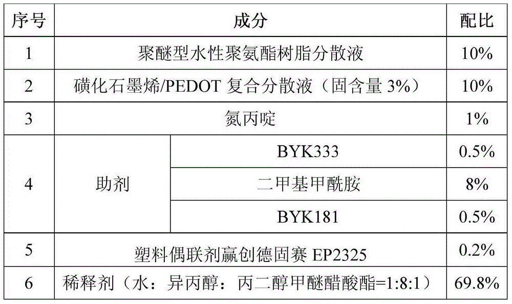 Waterborne antistatic coating as well as preparation method and application thereof