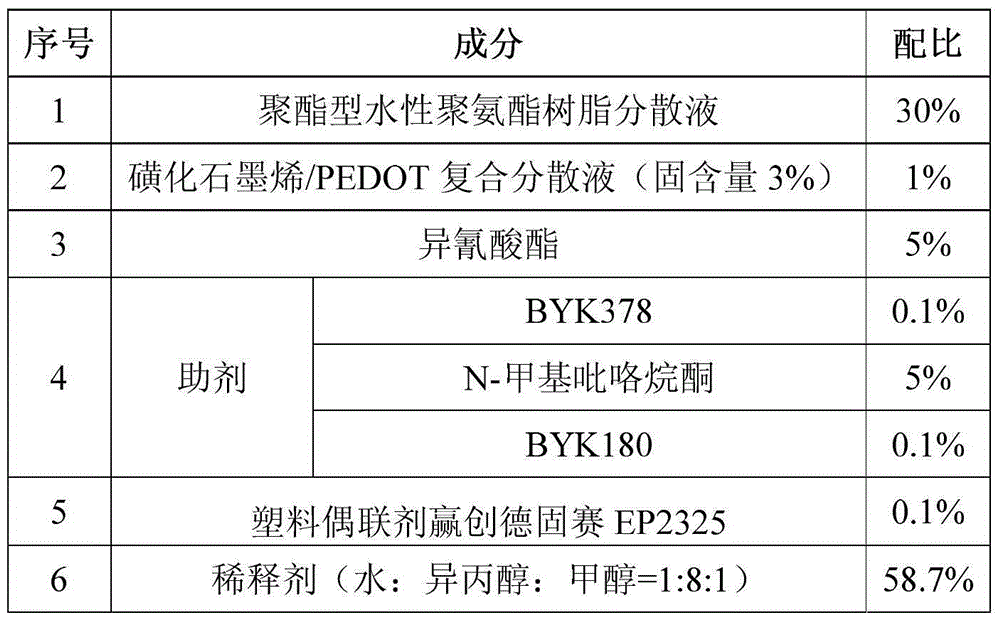 Waterborne antistatic coating as well as preparation method and application thereof