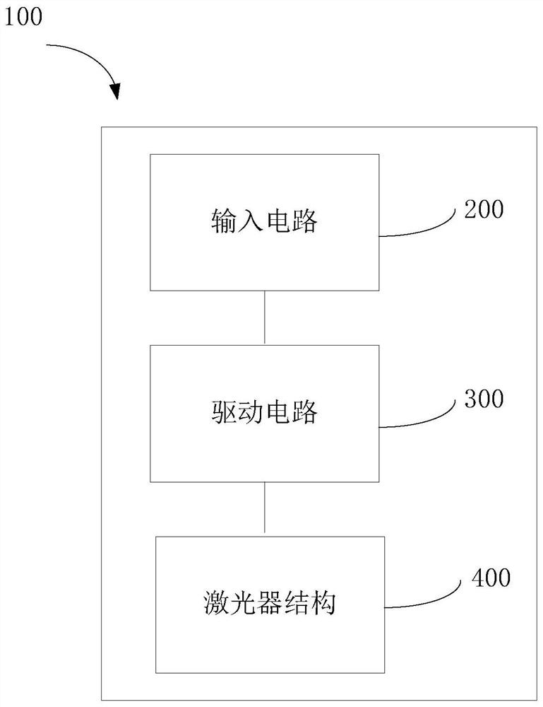 A kind of laser structure and its preparation method and application